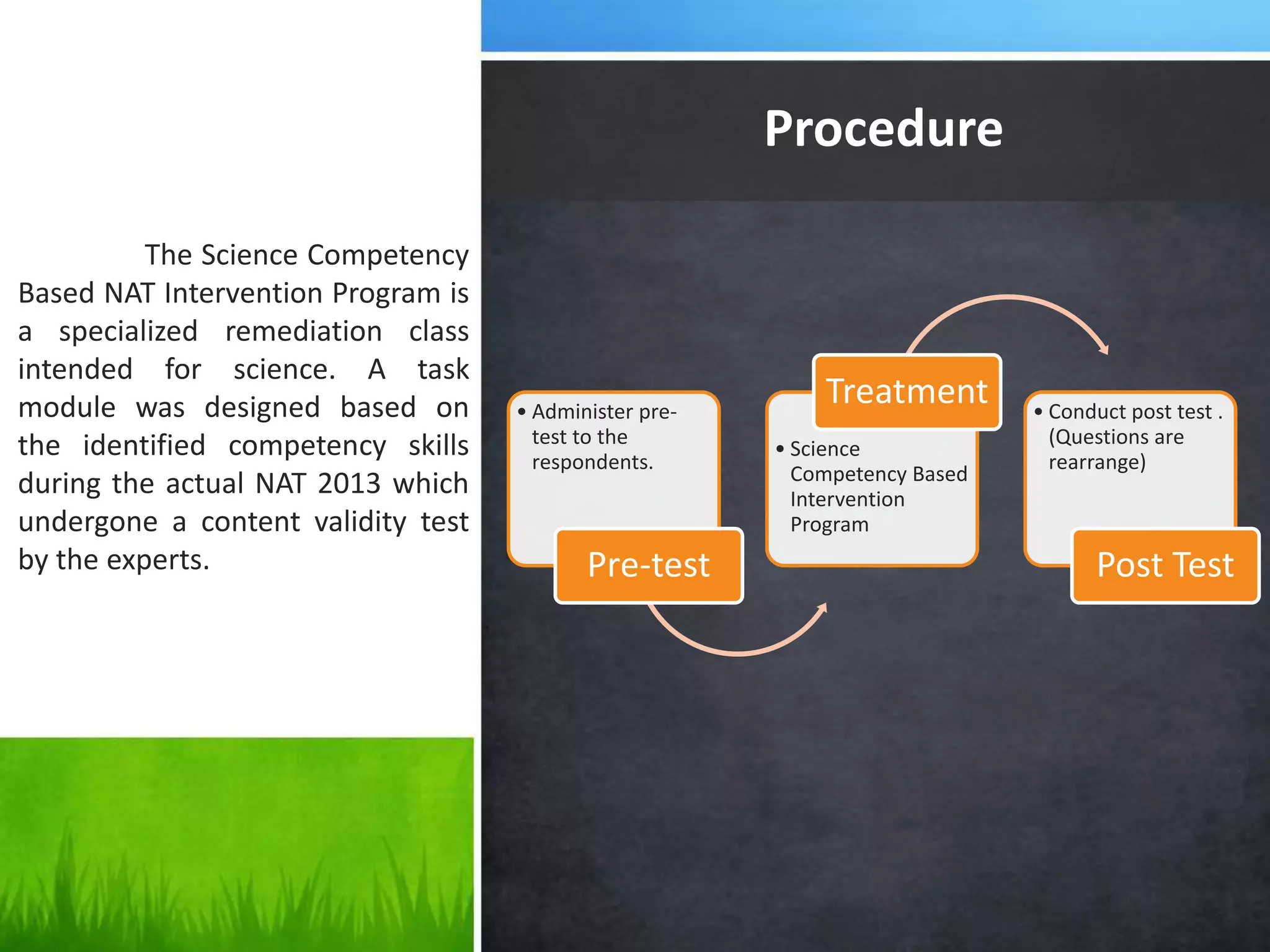 Procedure
• Administer pre-
test to the
respondents.
Pre-test
• Science
Competency Based
Intervention
Program
Treatment • Conduct post test .
(Questions are
rearrange)
Post Test
The Science Competency
Based NAT Intervention Program is
a specialized remediation class
intended for science. A task
module was designed based on
the identified competency skills
during the actual NAT 2013 which
undergone a content validity test
by the experts.
 