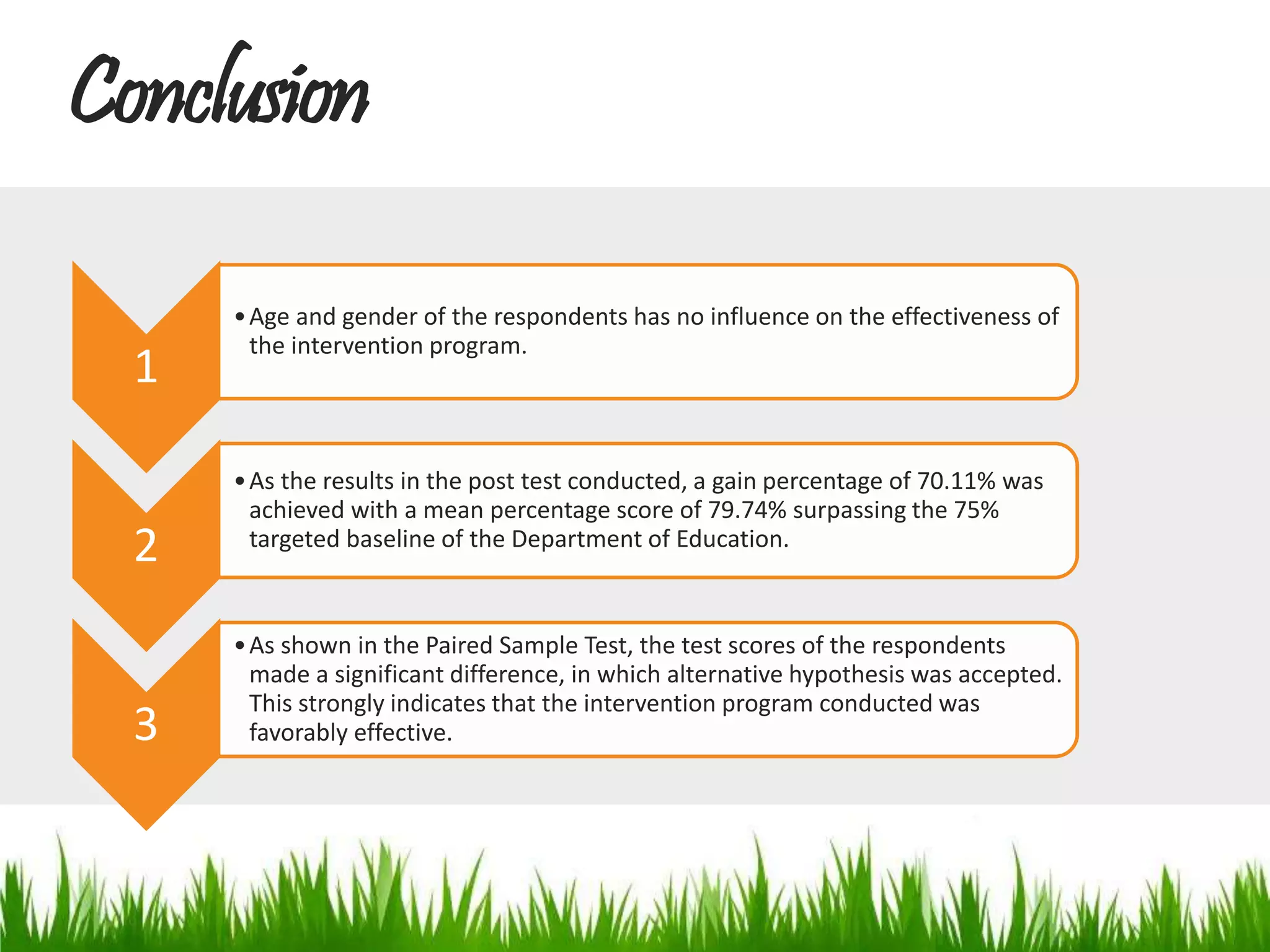Conclusion
1
•Age and gender of the respondents has no influence on the effectiveness of
the intervention program.
2
•As the results in the post test conducted, a gain percentage of 70.11% was
achieved with a mean percentage score of 79.74% surpassing the 75%
targeted baseline of the Department of Education.
3
•As shown in the Paired Sample Test, the test scores of the respondents
made a significant difference, in which alternative hypothesis was accepted.
This strongly indicates that the intervention program conducted was
favorably effective.
 