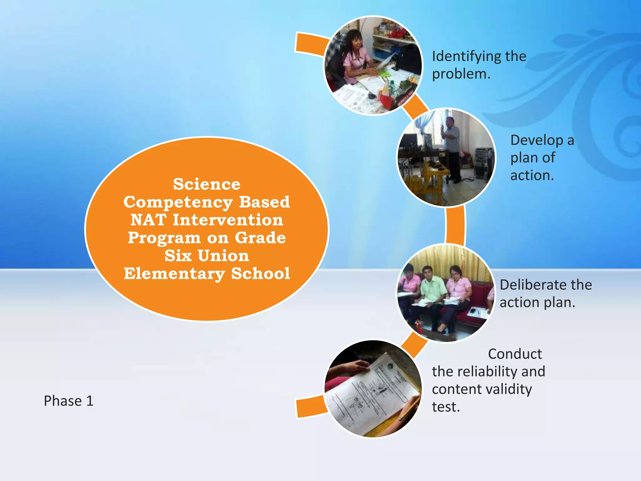 Science
Competency Based
NAT Intervention
Program on Grade
Six Union
Elementary School
Identifying the
problem.
Develop a
plan of
action.
Deliberate the
action plan.
Conduct
the reliability and
content validity
test.Phase 1
 