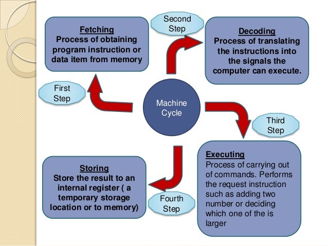 Science computer processor