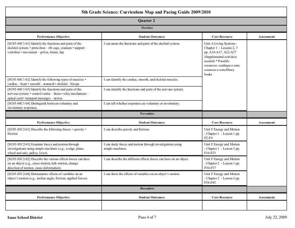 Fifth Grade Science Curriculum Map