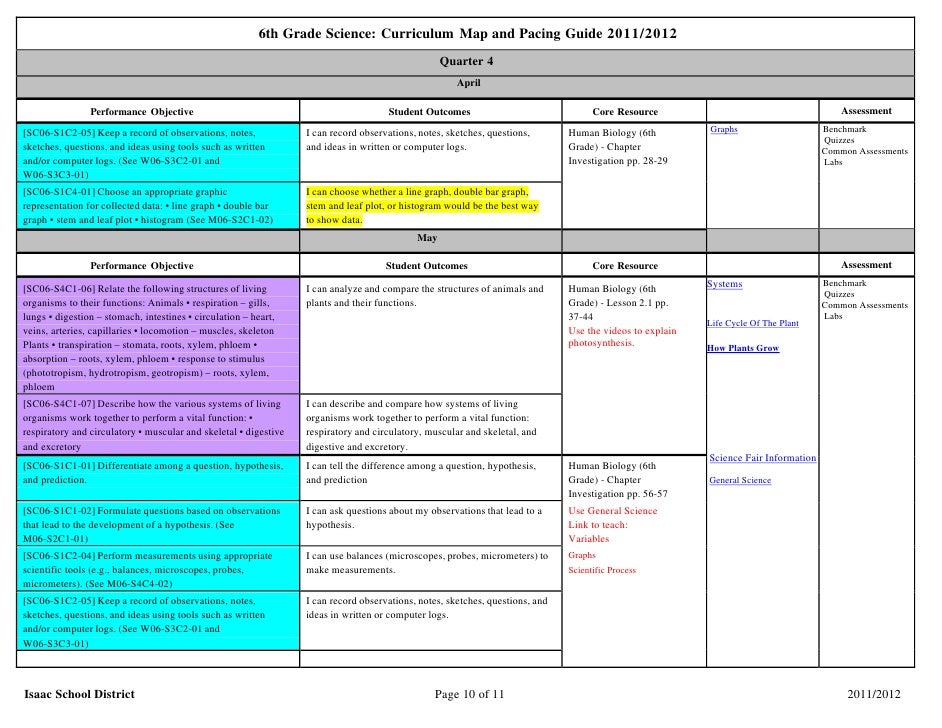 Science Curriculum Map Grade 6