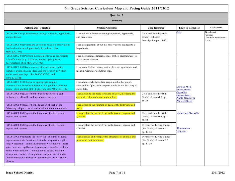 Science Curriculum Map Grade 6