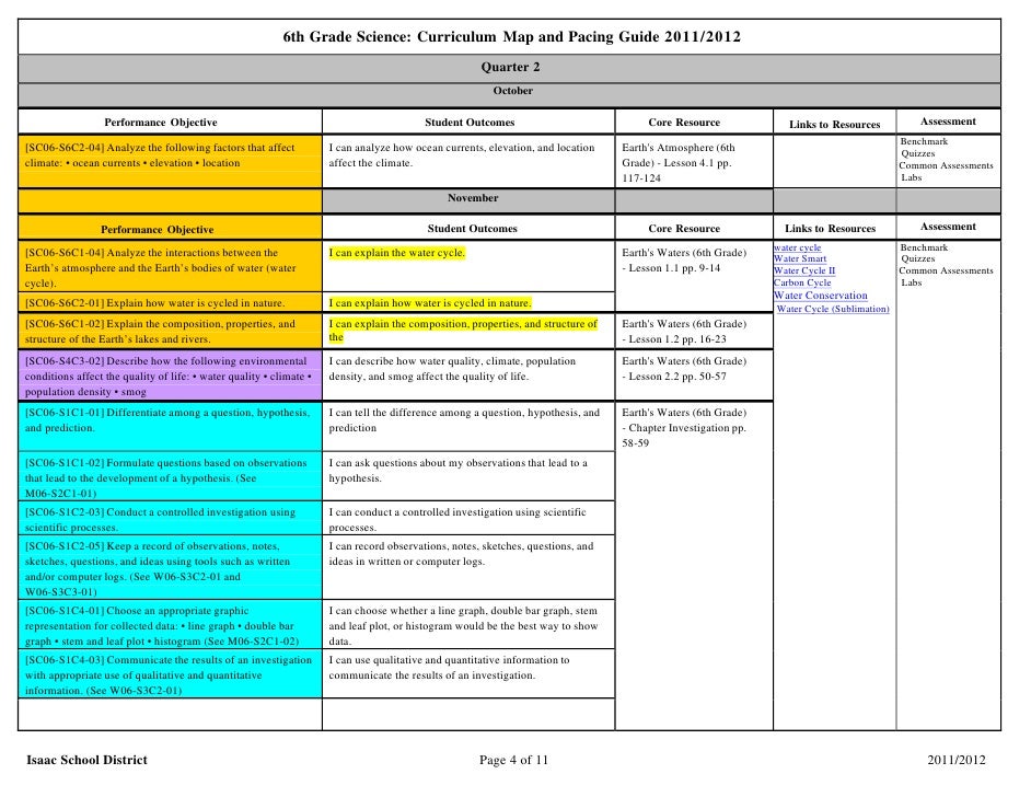 Natural Resources Benchmark Natural Resources Benchmark