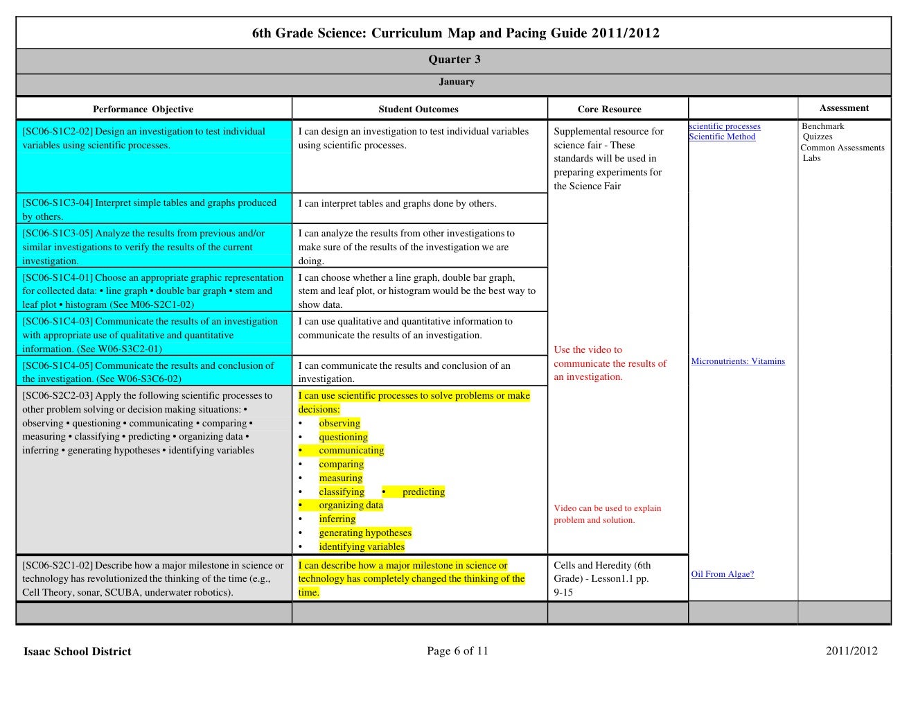 Sixth Grade Science Curriculum Map