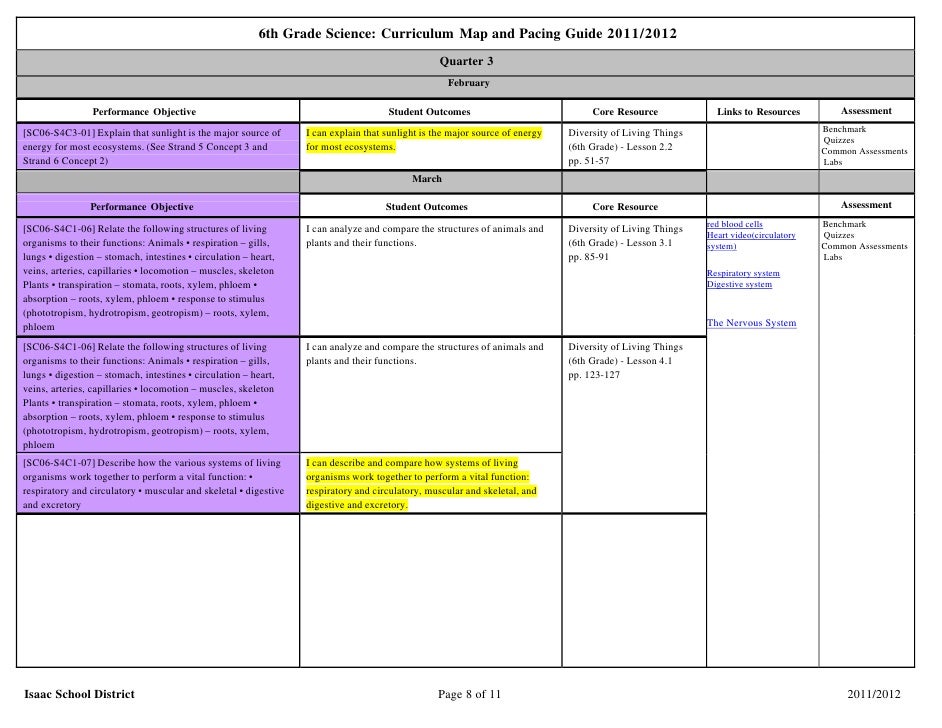 Sixth grade science curriculum map