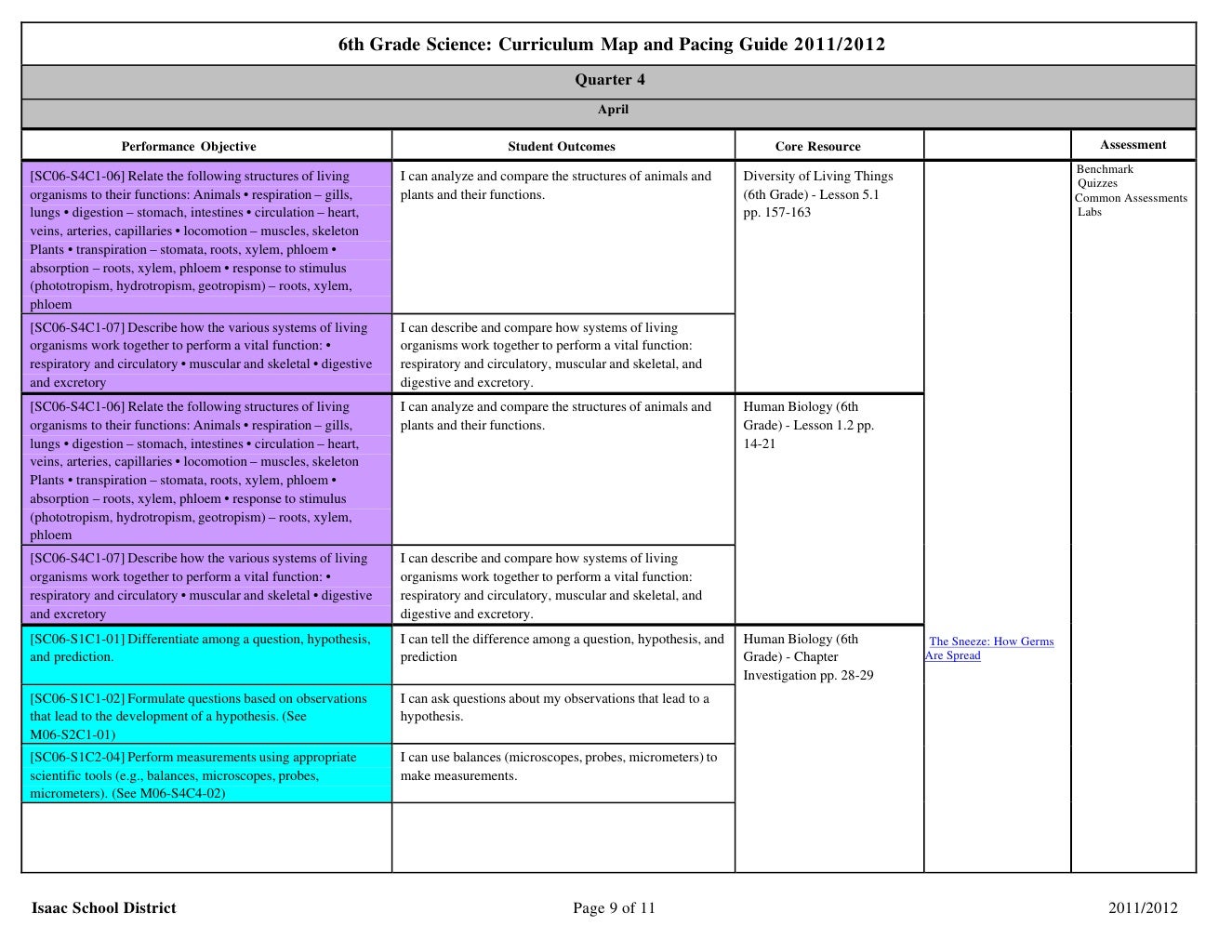 Sixth Grade Science Curriculum