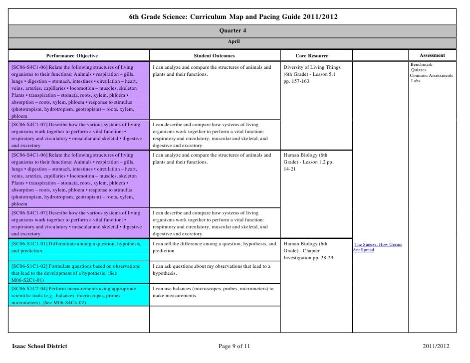 Sixth Grade Science Curriculum Map
