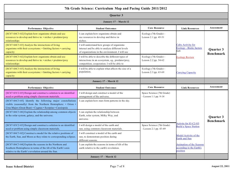 Seventh Grade Science Curriculum Map