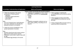 Pollination Notes.pdf The Singapore Science Curriculum (Primary) | PDF