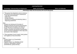 Learning Outcomes Example.pdf The Singapore Science Curriculum (Primary) | PDF