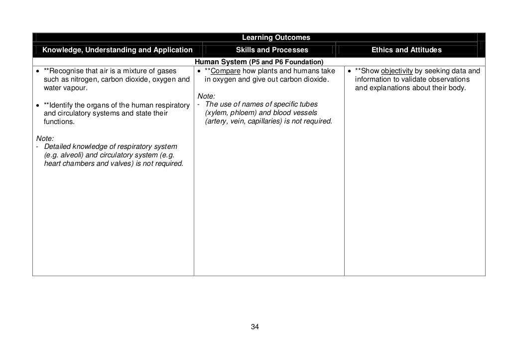 The Singapore Science Curriculum (Primary)