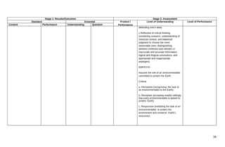 Stage 1: Results/Outcomes                                                     Stage 2: Assessment
          Standard                                   Essential         Product /               Level of Understanding            Level of Performance
Content              Performance       Understanding       Question   Performance
                                                                                    defending one’s view)

                                                                                    c.Reflective of critical thinking
                                                                                    (combining research, understanding of
                                                                                    historical context, and balanced
                                                                                    judgment to choose the most
                                                                                    reasonable view; distinguishing
                                                                                    between irrelevant and relevant or
                                                                                    inaccurate and accurate information,
                                                                                    logical and illogical conclusions, and
                                                                                    appropriate and inappropriate
                                                                                    analogies)

                                                                                    EMPATHY

                                                                                    Assume the role of an environmentalist
                                                                                    committed to protect the Earth.

                                                                                    Criteria

                                                                                    a. Perceptive (recognizing the task of
                                                                                    an environmentalist to the Earth)

                                                                                    b. Receptive (accepting readily/ willingly
                                                                                    that every environmentalist is tasked to
                                                                                    protect Earth)

                                                                                    c. Responsive (exhibiting the task of an
                                                                                    environmentalist to protect the
                                                                                    environment and conserve Earth’s
                                                                                    resources)




                                                                                                                                                        34
 