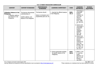 K to 12 BASIC EDUCATION CURRICULUM
K to 12 Science Curriculum Guide August 2016 Page 101 of 203
Learning Materials and equipment technical specifications may be accessed at http://lrmds.deped.gov.ph/. *These materials are in textbooks that have been delivered to schools.
CONTENT CONTENT STANDARDS
PERFORMANCE
STANDARDS
LEARNING COMPETENCY CODE
LEARNING
MATERIALS
SCIENCE
EQUIPMENT
2.Weather Patterns in the
Philippines
2.1Weather patterns
and Seasons in the
Philippines.
The learners demonstrate
understanding of…
weather patterns and
seasons in the Philippines
The learners should …
design an emergency and
preparedness plan and kit
3. describe the different seasons
in the Philippines;
S6ES-
IVc-3
Technology I:
Integrated
Science
Textbook for
First Year.
Villamil,
Aurora M.,
Ed.D. 1998.
pp. 209-210.
*
3. Science and
Technology I:
Integrated
Science
Textbook.
NISMED.
2012. pp.
289-290.
4. Science and
Technology I:
General
Science
Textbook for
First Year.
Rabago, Lilia
M., Ph.D., et
al. 1997. pp.
241-242. *
4. discuss appropriate activities
for specific seasons of the
Philippines;
S6ES-
IVd-4
1. BEAM 3. Unit
6. Learning
Guide.
Wearther we
like it or not.
Module 5.
July 2007.
 