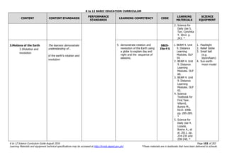 K to 12 BASIC EDUCATION CURRICULUM
K to 12 Science Curriculum Guide August 2016 Page 102 of 203
Learning Materials and equipment technical specifications may be accessed at http://lrmds.deped.gov.ph/. *These materials are in textbooks that have been delivered to schools.
CONTENT CONTENT STANDARDS
PERFORMANCE
STANDARDS
LEARNING COMPETENCY CODE
LEARNING
MATERIALS
SCIENCE
EQUIPMENT
2. Science for
Daily Use 5.
Tan, Conchita
T. 2012. p.
243. *
3.Motions of the Earth
3.1Rotation and
revolution
The learners demonstrate
understanding of…
of the earth’s rotation and
revolution
5. demonstrate rotation and
revolution of the Earth using
a globe to explain day and
night and the sequence of
seasons;
S6ES-
IVe-f-5
1. BEAM 4. Unit
9. Distance
Learning
Modules. DLP
59.
2. BEAM 4. Unit
9. Distance
Learning
Modules. DLP
60.
3. BEAM 4. Unit
9. Distance
Learning
Modules. DLP
62.
4. Science
Textbook for
First Year.
Villamil,
Aurora M.,
Ed.D. 1998.
pp. 285-289.
*
5. Science for
Daily Use 4.
Lozada,
Buena A., et
al. 2011. pp.
234-235 and
238-240. *
1. Flashlight
2. Relief Globe
3. Small ball
(e.g.
styorofoam)
4. Sun-earth-
moon model
 