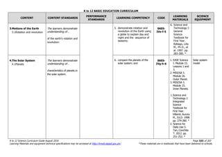 K to 12 BASIC EDUCATION CURRICULUM
K to 12 Science Curriculum Guide August 2016 Page 103 of 203
Learning Materials and equipment technical specifications may be accessed at http://lrmds.deped.gov.ph/. *These materials are in textbooks that have been delivered to schools.
CONTENT CONTENT STANDARDS
PERFORMANCE
STANDARDS
LEARNING COMPETENCY CODE
LEARNING
MATERIALS
SCIENCE
EQUIPMENT
3.Motions of the Earth
3.1Rotation and revolution
The learners demonstrate
understanding of…
of the earth’s rotation and
revolution:
5. demonstrate rotation and
revolution of the Earth using
a globe to explain day and
night and the sequence of
seasons;
S6ES-
IVe-f-5
6. Science and
Technology I:
General
Science
Textbook for
First Year.
Rabago, Lilia
M., Ph.D., et
al. 1997. pp.
283-285. *
4.The Solar System
4.1Planets
The learners demonstrate
understanding of…
characteristics of planets in
the solar system.
6. compare the planets of the
solar system; and
S6ES-
IVg-h-6
1. EASE Science
I. Module 15.
Lessons 1 and
3.
2. MISOSA 5.
Module 26.
Outer Planet.
3. MISOSA 5.
Module 25.
Inner Planets.
1.Science and
Technology I:
Integrated
Science
Textbook for
First Year.
Villamil, Aurora
M., Ed.D. 1998.
pp. 279-280. *
2. Science for
Daily Use 5.
Tan, Conchita
T. 2012. pp.
251-252. *
Solar system
model
 