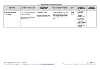 K to 12 BASIC EDUCATION CURRICULUM
K to 12 Science Curriculum Guide August 2016 Page 105 of 203
Learning Materials and equipment technical specifications may be accessed at http://lrmds.deped.gov.ph/. *These materials are in textbooks that have been delivered to schools.
CONTENT CONTENT STANDARDS
PERFORMANCE
STANDARDS
LEARNING COMPETENCY CODE
LEARNING
MATERIALS
SCIENCE
EQUIPMENT
4.The Solar System
4.1Planets
The learners demonstrate
understanding of…
characteristics of planets in
the solar system.
The learners should …
design an emergency and
preparedness plan and kit
7. construct a model of the solar
system showing the relative
sizes of the planets and their
relative distances from the
Sun.
S6ES-
IVi-j-7
Technology I:
Integrated
Science
Textbook.
NISMED. 2012.
pp. 319-323.
5.Science and
Technology I:
General Science
Textbook for
First Year. pp.
294-297.
 