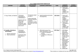 K to 12 BASIC EDUCATION CURRICULUM
K to 12 Science Curriculum Guide August 2016 Page 113 of 203
Learning Materials and equipment technical specifications may be accessed at http://lrmds.deped.gov.ph/. *These materials are in textbooks that have been delivered to schools.
CONTENT
CONTENT
STANDARDS
PERFORMANCE
STANDARDS
LEARNING COMPETENCY CODE
LEARNING
MATERIALS
SCIENCE
EQUIPMENT
The learners should
be able to:
employ appropriate
techniques using the
compound
microscope to gather
data about very small
objects
5. Science and
Technology II:
Biology
Textbook.
NISMED. 2004.
pp. 21-22.
4. Fungi, Protists, and Bacteria The learners
demonstrate an
understanding of:
organisms that can
only be seen
through the
microscope, many
of which consist of
only one cell
6. identify beneficial and harmful
microorganisms;
S7LT-IIf-6 1. Science and
Technology II:
Biology
Textbook.
NISMED. 2012.
pp. 247-268.
2. Science and
Technology II:
Biology
Textbook.
NISMED. 2004.
pp. 247-268.
II. Heredity: Inheritance
and Variation
1. Asexual reproduction
2. Sexual reproduction
The learners
demonstrate an
understanding of:
reproduction being
both asexual or
sexual
7. differentiate asexual from
sexual reproduction in terms of:
7. 1 number of individuals
involved;
7. 2 similarities of offspring to
parents;
S7LT-IIg-7 1. APEX Biology.
Unit 5. Life
Reproduction.
2. BEAM II. Unit 1.
Different Life
Process. Process
of Life. April
2009.
3. BEAM II. Unit 5.
Reproduction.
Cell Growth and
Reproduction.
April 2009.
4. EASE Biology.
Module 12.
Lesson 3.
5. Science and
 
