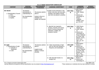 K to 12 BASIC EDUCATION CURRICULUM
K to 12 Science Curriculum Guide August 2016 Page 119 of 203
Learning Materials and equipment technical specifications may be accessed at http://lrmds.deped.gov.ph/. *These materials are in textbooks that have been delivered to schools.
CONTENT
CONTENT
STANDARDS
PERFORMANCE
STANDARDS
LEARNING COMPETENCY CODE
LEARNING
MATERIALS
SCIENCE
EQUIPMENT
III. Sound
1. Characteristics of sound
1.1.Pitch
1.2 Loudness
1.3 Quality
The learners
demonstrate an
understanding of:
the characteristics
of sound
The learners shall be
able to:
conduct a forum on
mitigation and
disaster risk reduction
8.explain sound production in the
human voice box, and how pitch,
loudness, and quality of sound
vary from one person to another;
S7LT-IIIe-
8
1.EASE Physics.
Module 16.
2. OHSP. Module
16.
3. Science and
Technology IV:
Physics
Textbook.
NISMED. 2012.
pp. 372-375.
9. describe how organisms
produce, transmit, and receive
sound of various frequencies
(infrasonic, audible, and
ultrasonic sound);
S7LT-IIIe-
9
1. EASE Physics.
Module 16.
2. OHSP. Module
16.
3. Science and
Technology IV:
Physics Textbook
for Fourth Year.
Rabago, Lilia M.,
Ph.D., et al.
2001. pp. 221-
226. *
IV. Light
1. Characteristics of Light
1.1 Intensity or
Brightness
1.2 Color
The learners
demonstrate an
understanding of:
the characteristics
of light
The learners shall be
able to:
suggest proper
lighting in various
activities
10. relate characteristics of light
such as color and intensity to
frequency and wavelength;
S7LT-IIIf-
10
1. EASE Physics.
Module 3.
2. Science and
Technology IV:
Physics Textbook
for Fourth Year.
Rabago, Lilia M.,
Ph.D., et al.
2001. P. 246. *
11. infer that light travels in a
straight line;
S7LT-IIIg-
11
1.EASE Physics.
Module 3.
2. Science and
Technology IV:
 