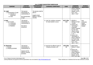K to 12 BASIC EDUCATION CURRICULUM
K to 12 Science Curriculum Guide August 2016 Page 120 of 203
Learning Materials and equipment technical specifications may be accessed at http://lrmds.deped.gov.ph/. *These materials are in textbooks that have been delivered to schools.
CONTENT
CONTENT
STANDARDS
PERFORMANCE
STANDARDS
LEARNING COMPETENCY CODE
LEARNING
MATERIALS
SCIENCE
EQUIPMENT
IV. Light
1. Characteristics of Light
1.1 Intensity or
Brightness
1.2 Color
The learners
demonstrate an
understanding of:
the characteristics
of light
The learners shall be
able to:
suggest proper
lighting in various
activities
Physics Textbook
for Fourth Year.
Rabago, Lilia M.,
Ph.D., et al.
2001. P. 236.*
V. Heat
1. Heat Transfer
1.1 Conduction
1.2 Convection
1.3 Radiation
The learners
demonstrate an
understanding of:
how heat is
transferred
12. infer the conditions necessary
for heat transfer to occur;
S7LT-IIIh-
i-12
1. MISOSA 4.
Methods of Heat
Transfer.
2. Science and
Technology I:
Integrated
Science Textbook
for First Year.
Villamil, Aurora
M., Ed.D. 1998.
P. 97. *
3. Science and
Technology IV:
Physics Textbook
for Fourth Year.
Rabago, Lilia M.,
Ph.D., et al.
2001. P. 187. *
Heat
conduction
metals
(different
metals)
VI. Electricity
1. Charges
2. Charging processes
The learners
demonstrate an
understanding of:
charges and the
different charging
processes
13. describe the different types of
charging processes; and
S7LT-IIIj-
13
1.EASE Physics.
Module 6. Lesson
2.
2.Science and
Technology IV:
Physics Textbook
for Fourth Year.
Rabago, Lilia M.,
Ph.D., et al. 2001.
 