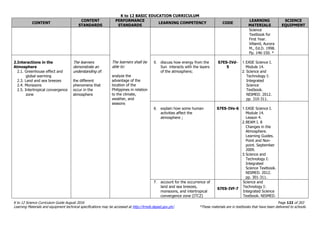 K to 12 BASIC EDUCATION CURRICULUM
K to 12 Science Curriculum Guide August 2016 Page 122 of 203
Learning Materials and equipment technical specifications may be accessed at http://lrmds.deped.gov.ph/. *These materials are in textbooks that have been delivered to schools.
CONTENT
CONTENT
STANDARDS
PERFORMANCE
STANDARDS
LEARNING COMPETENCY CODE
LEARNING
MATERIALS
SCIENCE
EQUIPMENT
The learners shall be
able to:
analyze the
advantage of the
location of the
Philippines in relation
to the climate,
weather, and
seasons
Science
Textbook for
First Year.
Villamil, Aurora
M., Ed.D. 1998.
Pp. 146-150. *
2.Interactions in the
Atmosphere
2.1. Greenhouse effect and
global warming
2.3. Land and sea breezes
2.4. Monsoons
2.5. Intertropical convergence
zone
The learners
demonstrate an
understanding of:
the different
phenomena that
occur in the
atmosphere
5. discuss how energy from the
Sun interacts with the layers
of the atmosphere;
S7ES-IVd-
5
1.EASE Science I.
Module 14.
2. Science and
Technology I:
Integrated
Science
Textbook.
NISMED. 2012.
pp. 310-311.
6. explain how some human
activities affect the
atmosphere ;
S7ES-IVe-6 1.EASE Science I.
Module 14.
Lesson 4.
2.BEAM I. 8
Changes in the
Atmosphere.
Learning Guides.
Point and Non-
point. September
2009.
3.Science and
Technology I:
Integrated
Science Textbook.
NISMED. 2012.
pp. 301-311.
7. account for the occurrence of
land and sea breezes,
monsoons, and intertropical
convergence zone (ITCZ)
S7ES-IVf-7
Science and
Technology I:
Integrated Science
Textbook. NISMED.
 