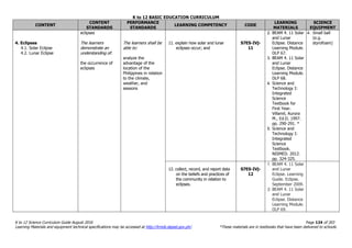 K to 12 BASIC EDUCATION CURRICULUM
K to 12 Science Curriculum Guide August 2016 Page 124 of 203
Learning Materials and equipment technical specifications may be accessed at http://lrmds.deped.gov.ph/. *These materials are in textbooks that have been delivered to schools.
CONTENT
CONTENT
STANDARDS
PERFORMANCE
STANDARDS
LEARNING COMPETENCY CODE
LEARNING
MATERIALS
SCIENCE
EQUIPMENT
4. Eclipses
4.1. Solar Eclipse
4.2. Lunar Eclipse
eclipses
The learners
demonstrate an
understanding of:
the occurrence of
eclipses
The learners shall be
able to:
analyze the
advantage of the
location of the
Philippines in relation
to the climate,
weather, and
seasons
11. explain how solar and lunar
eclipses occur; and
S7ES-IVj-
11
2. BEAM 4. 11 Solar
and Lunar
Eclipse. Distance
Learning Module.
DLP 67.
3. BEAM 4. 11 Solar
and Lunar
Eclipse. Distance
Learning Module.
DLP 68.
4. Science and
Technology I:
Integrated
Science
Textbook for
First Year.
Villamil, Aurora
M., Ed.D. 1997.
pp. 290-291. *
5. Science and
Technology I:
Integrated
Science
Textbook.
NISMED. 2012.
pp. 324-325.
4. Small ball
(e.g.
styrofoam)
12. collect, record, and report data
on the beliefs and practices of
the community in relation to
eclipses.
S7ES-IVj-
12
1. BEAM 4. 11 Solar
and Lunar
Eclipse. Learning
Guide. Eclipse.
September 2009.
2. BEAM 4. 11 Solar
and Lunar
Eclipse. Distance
Learning Module.
DLP 69.
 