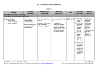K to 12 BASIC EDUCATION CURRICULUM
K to 12 Science Curriculum Guide August 2016 Page 125 of 203
Learning Materials and equipment technical specifications may be accessed at http://lrmds.deped.gov.ph/. *These materials are in textbooks that have been delivered to schools.
GRADE 8
CONTENT
CONTENT
STANDARDS
PERFORMANCE
STANDARDS
LEARNING
COMPETENCY
CODE
LEARNING
MATERIALS
SCIENCE
EQUIPMENT
Grade 8 – Force, Motion, and Energy
FIRST QUARTER/FIRST GRADING PERIOD
1. Laws of Motion
1.1 Law of Inertia
1.2 Law of Acceleration
1.3 Law of Interaction
The learners
demonstrate an
understanding of:
Newton’s three laws of
motion and uniform
circular motion
The learners shall be
able to:
develop a written plan
and implement a
“Newton’s Olympics”
The learners should be able
to...
1. investigate the
relationship between
the amount of force
applied and the mass
of the object to the
amount of change in
the object’s motion;
S8FE-Ia-15 1. EASE Physics.
Module 10.
Lesson 3.
2. Science and
Technology
IV: Physics
Textbook.
NISMED.
2012. pp.
292-296.
3. Science 8
Learner’s
Module.
Campo, Pia
C., et al.
2013. pp. 12-
17.
4. Science and
Technologyy
IV: Physics
Textbook for
Fourth Year.
Rabago, Lilia
M., Ph.D., et
al. 2001. pp.
75-82. *
NSTIC SciKit
Basic and
Mechanics:
Stand Base;
Stopwatch
(digital);
Cart-Rail
System;
Spring Balances;
Ring and
Cylindrical
Masses;
Meter Stick
 