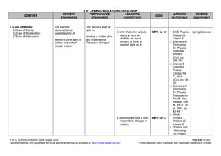 K to 12 BASIC EDUCATION CURRICULUM
K to 12 Science Curriculum Guide August 2016 Page 126 of 203
Learning Materials and equipment technical specifications may be accessed at http://lrmds.deped.gov.ph/. *These materials are in textbooks that have been delivered to schools.
CONTENT
CONTENT
STANDARDS
PERFORMANCE
STANDARDS
LEARNING
COMPETENCY
CODE
LEARNING
MATERIALS
SCIENCE
EQUIPMENT
1. Laws of Motion
1.1 Law of Inertia
1.2 Law of Acceleration
1.3 Law of Interaction
The learners
demonstrate an
understanding of:
Newton’s three laws of
motion and uniform
circular motion
The learners shall be
able to:
develop a written plan
and implement a
“Newton’s Olympics”
2. infer that when a body
exerts a force on
another, an equal
amount of force is
exerted back on it;
S8FE-Ia-16 1. EASE Physics.
Module 10.
Lesson 3.
2. Science and
Technology
IV: Physics
Textbook.
NISMED.
2012. pp.
296-297.
3. Science 8
Learner’s
Module.
Campo, Pia
C., et al.
2013. pp. 18-
20.
4. Science and
Technology
IV: Physics
Textbook for
Fourth Year.
Rabago, Lilia
M., Ph.D., et
al. 2001. pp.
83-84. *
Spring balances
3. demonstrate how a body
responds to changes in
motion;
S8FE-Ib-17
1. EASE
Physics.
Module 10.
Lesson 3.
2. Science and
Technology
IV: Physics
 