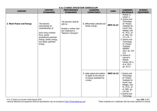 K to 12 BASIC EDUCATION CURRICULUM
K to 12 Science Curriculum Guide August 2016 Page 130 of 203
Learning Materials and equipment technical specifications may be accessed at http://lrmds.deped.gov.ph/. *These materials are in textbooks that have been delivered to schools.
CONTENT
CONTENT
STANDARDS
PERFORMANCE
STANDARDS
LEARNING
COMPETENCY
CODE
LEARNING
MATERIALS
SCIENCE
EQUIPMENT
2. Work Power and Energy The learners
demonstrate an
understanding of:
work using constant
force, power,
gravitational potential
energy, kinetic energy,
and elastic potential
energy
The learners shall be
able to:
develop a written plan
and implement a
“Newton’s Olympics”
8. differentiate potential and
kinetic energy; S8FE-Id-22
Module 11.
Lesson 2.
4. Science and
Technology
IV: Physics
Textbook for
Fourth Year.
Rabago, Lilia
M., Ph.D., et
al. 2001. Pp.
171-174. *
5. Science and
Technology
IV: Physics
Textbook.
NISMED.
2012. pp. 310-
314.
6. Science 8
Learner’s
Module.
Campo, Pia C.,
et al. 2013.
pp. 26-31.
9. relate speed and position
of object to the amount
of energy possessed by
a body;
S8FE-Id-23 1.Science and
Technology
IV: Physics
Textbook for
Fourth Year.
Rabago, Lilia
M., Ph.D., et
al. 2001. pp.
175-181. *
2.Science and
Technology
 