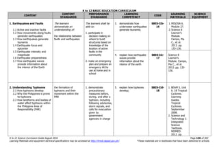 K to 12 BASIC EDUCATION CURRICULUM
K to 12 Science Curriculum Guide August 2016 Page 138 of 203
Learning Materials and equipment technical specifications may be accessed at http://lrmds.deped.gov.ph/. *These materials are in textbooks that have been delivered to schools.
CONTENT
CONTENT
STANDARDS
PERFORMANCE
STANDARDS
LEARNING
COMPETENCY
CODE
LEARNING
MATERIALS
SCIENCE
EQUIPMENT
1. Earthquakes and Faults
1.1 Active and inactive faults
1.2 How movements along faults
generate earthquakes
1.3 How earthquakes generate
tsunamis
1.4 Earthquake focus and
epicenter
1.5 Earthquake intensity and
magnitude
1.6 Earthquake preparedness
1.7 How earthquake waves
provide information about
the interior of the Earth
The learners
demonstrate an
understanding of:
the relationship between
faults and earthquakes
The learners shall be
able to:
1. participate in
decision making on
where to build
structures based on
knowledge of the
location of active
faults in the
community
2. make an emergency
plan and prepare an
emergency kit for
use at home and in
school
3. demonstrate how
underwater earthquakes
generate tsunamis;
S8ES-IIb-
16
1. MISOSA 6.
Module 27.
2. Science 8
Learner’s
Module.
Campo, Pia
C., et al.
2013. pp.
133-136.
4. explain how earthquake
waves provide
information about the
interior of the earth
S8ES-IIc-
17
Science 8
Learner’s
Module. Campo,
Pia C., et al.
2013. pp. 135-
136.
2. Understanding Typhoons
2.1 How typhoons develop
2.2 Why the Philippines is prone
to typhoons
2.3 How landforms and bodies of
water affect typhoons within
the Philippine Area of
Responsibility (PAR)
the formation of
typhoons and their
movement within the
PAR
1. demonstrate
precautionary
measures before,
during, and after a
typhoon, including
following advisories,
storm signals, and
calls for evacuation
given by
government
agencies in charge
5. explain how typhoons
develop;
S8ES-IId-
18
1. BEAM 5. Unit
6. 18 Tropical
Cyclones.
Learning
Guides.
Tropical
Cyclones.
Septermber
2008.
2. Science and
Technology I:
Integrated
Science
Textbook.
NISMED.
2012. pp.
 