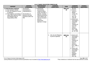 K to 12 BASIC EDUCATION CURRICULUM
K to 12 Science Curriculum Guide August 2016 Page 139 of 203
Learning Materials and equipment technical specifications may be accessed at http://lrmds.deped.gov.ph/. *These materials are in textbooks that have been delivered to schools.
CONTENT
CONTENT
STANDARDS
PERFORMANCE
STANDARDS
LEARNING
COMPETENCY
CODE
LEARNING
MATERIALS
SCIENCE
EQUIPMENT
2. Understanding Typhoons
2.1 How typhoons develop
2.2 Why the Philippines is prone
to typhoons
2.3 How landforms and bodies of
water affect typhoons within
the Philippine Area of
Responsibility (PAR)
The learners
demonstrate an
understanding of:
the formation of
typhoons and their
movement within the
PAR
1. demonstrate
precautionary
measures before,
during, and after a
typhoon, including
following advisories,
storm signals, and
calls for evacuation
given by
government
agencies in charge
S8ES-IId-
18
285-287.
3. Sciene 8
Learner’s
Module.
Campo, Pia
C., et al.
2013. pp.
138-139.
4. Science and
Technology I:
Integrated
Science
Textbook for
First Year.
Villamil,
Aurora M.,
Ed.D. 1998.
pp. 207-208.
6. infer why the Philippines
is prone to typhoons;
S8ES-IId-
19
1. Science and
Technology I:
Integrated
Science
Textbook for
First Year.
Villamil,
Aurora M.,
Ed.D. 1998. p.
207. *
2. Science adn
Technology I:
Integrated
Science
Textbook.
NISMED.
2012. pp.
 