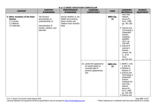 K to 12 BASIC EDUCATION CURRICULUM
K to 12 Science Curriculum Guide August 2016 Page 141 of 203
Learning Materials and equipment technical specifications may be accessed at http://lrmds.deped.gov.ph/. *These materials are in textbooks that have been delivered to schools.
CONTENT
CONTENT
STANDARDS
PERFORMANCE
STANDARDS
LEARNING
COMPETENCY
CODE
LEARNING
MATERIALS
SCIENCE
EQUIPMENT
3. Other members of the Solar
System
3.1 Comets
3.2 Meteors
3.3 Asteroids
The learners
demonstrate an
understanding of:
characteristics of
comets, meteors, and
asteroids
discuss whether or not
beliefs and practices
about comets and
meteors have scientific
basis
S8ES-IIg-
22
First Year.
Villamil,
Aurora M.,
Ed.D. 1998.
pp. 281-283.
*
4. Science and
Technology I:
Integrated
Science
Textbook.
NISMED.
2012. pp.
339-340.
5. Science 8
Learner’s
Module.
Campo, Pia
C., et al.
2013.
pp.156-164.
10. predict the appearance
of comets based on
recorded data of
previous appearances;
and
S8ES-IIh-
23
1. BEAM 3. Unit
6. DLP 54.
2. MISOSA 5.
Module 27.
3. Science and
Technology I:
Integrated
Science
Textbook for
First Year.
Villamil,
Aurora M.,
Ed.D. 1998.
pp. 282-283.
4. Science and
 