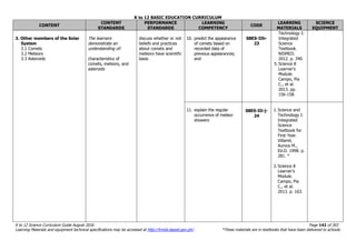 K to 12 BASIC EDUCATION CURRICULUM
K to 12 Science Curriculum Guide August 2016 Page 142 of 203
Learning Materials and equipment technical specifications may be accessed at http://lrmds.deped.gov.ph/. *These materials are in textbooks that have been delivered to schools.
CONTENT
CONTENT
STANDARDS
PERFORMANCE
STANDARDS
LEARNING
COMPETENCY
CODE
LEARNING
MATERIALS
SCIENCE
EQUIPMENT
3. Other members of the Solar
System
3.1 Comets
3.2 Meteors
3.3 Asteroids
The learners
demonstrate an
understanding of:
characteristics of
comets, meteors, and
asteroids
discuss whether or not
beliefs and practices
about comets and
meteors have scientific
basis
10. predict the appearance
of comets based on
recorded data of
previous appearances;
and
S8ES-IIh-
23
Technology I:
Integrated
Science
Textbook.
NISMED.
2012. p. 340.
5. Science 8
Learner’s
Module.
Campo, Pia
C., et al.
2013. pp.
156-158.
11. explain the regular
occurrence of meteor
showers
S8ES-IIi-j-
24
1. Science and
Technology I:
Integrated
Science
Textbook for
First Year.
Villamil,
Aurora M.,
Ed.D. 1998. p.
281. *
2. Science 8
Learner’s
Module.
Campo, Pia
C., et al.
2013. p. 163.
 