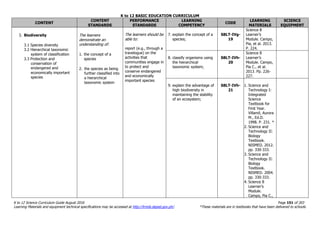 K to 12 BASIC EDUCATION CURRICULUM
K to 12 Science Curriculum Guide August 2016 Page 151 of 203
Learning Materials and equipment technical specifications may be accessed at http://lrmds.deped.gov.ph/. *These materials are in textbooks that have been delivered to schools.
CONTENT
CONTENT
STANDARDS
PERFORMANCE
STANDARDS
LEARNING
COMPETENCY
CODE
LEARNING
MATERIALS
SCIENCE
EQUIPMENT
3. Biodiversity
3.1 Species diversity
3.2 Hierarchical taxonomic
system of classification
3.3 Protection and
conservation of
endangered and
economically important
species
The learners
demonstrate an
understanding of:
1. the concept of a
species
2. the species as being
further classified into
a hierarchical
taxonomic system
The learners should be
able to:
report (e.g., through a
travelogue) on the
activities that
communities engage in
to protect and
conserve endangered
and economically
important species
7. explain the concept of a
species;
S8LT-IVg-
19
Science 8
Learner’s
Module. Campo,
Pia, et al. 2013.
P. 224.
8. classify organisms using
the hierarchical
taxonomic system;
S8LT-IVh-
20
Science 8
Learner’s
Module. Campo,
Pia C., et al.
2013. Pp. 226-
227.
9. explain the advantage of
high biodiversity in
maintaining the stability
of an ecosystem;
S8LT-IVh-
21
1. Science and
Technology I:
Integrated
Science
Textbook for
First Year.
Villamil, Aurora
M., Ed.D.
1998. P. 231. *
2. Science and
Technology II:
Biology
Textbook.
NISMED. 2012.
pp. 330-333.
3. Science and
Technology II:
Biology
Textbook.
NISMED. 2004.
pp. 330-333.
4. Science 8
Learner’s
Module.
Campo, Pia C.,
 