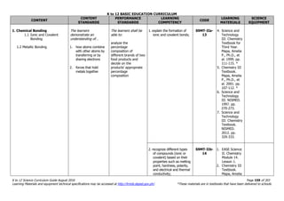 K to 12 BASIC EDUCATION CURRICULUM
K to 12 Science Curriculum Guide August 2016 Page 159 of 203
Learning Materials and equipment technical specifications may be accessed at http://lrmds.deped.gov.ph/. *These materials are in textbooks that have been delivered to schools.
CONTENT
CONTENT
STANDARDS
PERFORMANCE
STANDARDS
LEARNING
COMPETENCY
CODE
LEARNING
MATERIALS
SCIENCE
EQUIPMENT
1. Chemical Bonding
1.1 Ionic and Covalent
Bonding
1.2 Metallic Bonding
The learners
demonstrate an
understanding of…
1. how atoms combine
with other atoms by
transferring or by
sharing electrons
2. forces that hold
metals together
The learners shall be
able to:
analyze the
percentage
composition of
different brands of two
food products and
decide on the
products’ appropriate
percentage
composition
1. explain the formation of
ionic and covalent bonds;
S9MT-IIa-
13
4. Science and
Technology
III: Chemistry
Textbook for
Third Year.
Mapa, Amelia
P., Ph.D., et
al. 1999. pp.
111-115. *
5. Chemistry III
Textbook.
Mapa, Amelia
P., Ph.D., et
al. 2001. pp.
107-112. *
6. Science and
Technology
III. NISMED.
1997. pp.
270-273.
7. Science and
Technology
III: Chemistry
Textbook.
NISMED.
2012. pp.
329-333.
2. recognize different types
of compounds (ionic or
covalent) based on their
properties such as melting
point, hardness, polarity,
and electrical and thermal
conductivity;
S9MT-IIb-
14
1. EASE Science
II. Chemistry
Module 14.
Lesson 1.
2. Chemistry III
Textbook.
Mapa, Amelia
 