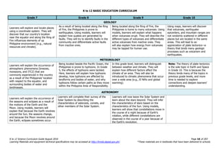 K to 12 BASIC EDUCATION CURRICULUM
K to 12 Science Curriculum Guide August 2016 Page 16 of 203
Learning Materials and equipment technical specifications may be accessed at http://lrmds.deped.gov.ph/. *These materials are in textbooks that have been delivered to schools.
Grade 7 Grade 8 Grade 9 Grade 10
GEOLOGY
Learners will explore and locate places
using a coordinate system. They will
discover that our country’s location
near the equator and along the Ring of
Fire influences elements of up
Philippine environment (e.g., natural
resources and climate).
As a result of being located along the Ring
of Fire, the Philippines is prone to
earthquakes. Using models, learners will
explain how quakes are generated by
faults. They will try to identify faults in the
community and differentiate active faults
from inactive ones.
Being located along the Ring of Fire, the
Philippines is home to many volcanoes. Using
models, learners will explain what happens
when volcanoes erupt. They will describe the
different types of volcanoes and differentiate
active volcanoes from inactive ones. They
will also explain how energy from volcanoes
may be tapped for human use.
Using maps, learners will discover
that volcanoes, earthquake
epicenters, and mountain ranges are
not randomly scattered in different
places but are located in the same
areas. This will lead to an
appreciation of plate tectonics—a
theory that binds many geologic
processes such as volcanism and
earthquakes.
METEOROLOGY
Learners will explain the occurrence of
atmospheric phenomena (breezes,
monsoons, and ITCZ) that are
commonly experienced in the country
as a result of the Philippines’ location
with respect to the equator, and
surrounding bodies of water and
landmasses.
Being located beside the Pacific Ocean, the
Philippines is prone to typhoons. In Grade
5, the effects of typhoons were tackled.
Here, learners will explain how typhoons
develop, how typhoons are affected by
landforms and bodies of water, and why
typhoons follow certain paths as they move
within the Philippine Area of Responsibility.
In this grade level, learners will distinguish
between weather and climate. They will
explain how different factors affect the
climate of an area. They will also be
introduced to climatic phenomena that occur
over a wide area (e.g., El Niño and global
warming).
Note: The theory of plate tectonics
is the sole topic in Earth and Space
in Grade 10. This is because the
theory binds many of the topics in
previous grade levels, and more
time is needed to explore
connections and deepen learners’
understanding.
ASTRONOMY
Learners will explain the occurrence of
the seasons and eclipses as a result of
the motions of the Earth and the
Moon. Using models, learners will
explain that because the Earth revolves
around the Sun, the seasons change,
and because the Moon revolves around
the Earth, eclipses sometimes occur.
Learners will complete their survey of the
Solar System by describing the
characteristics of asteroids, comets, and
other members of the Solar System.
Learners will now leave the Solar System and
learn about the stars beyond. They will infer
the characteristics of stars based on the
characteristics of the Sun. Using models,
learners will show that constellations move in
the course of a night because of Earth’s
rotation, while different constellations are
observed in the course of a year because of
the Earth’s revolution.
 