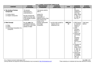 K to 12 BASIC EDUCATION CURRICULUM
K to 12 Science Curriculum Guide August 2016 Page 163 of 203
Learning Materials and equipment technical specifications may be accessed at http://lrmds.deped.gov.ph/. *These materials are in textbooks that have been delivered to schools.
CONTENT
CONTENT
STANDARDS
PERFORMANCE
STANDARDS
LEARNING
COMPETENCY
CODE
LEARNING
MATERIALS
SCIENCE
EQUIPMENT
2. The Variety of Carbon
Compounds
2.1 Carbon Atoms
2.2 Organic Compounds
The learners
demonstrate an
understanding of…
the type of bonds that
carbon forms that result
in the diversity of carbon
compounds
The learners shall be
able to:
analyze the
percentage
composition of
different brands of two
food products and
decide on the
products’ appropriate
percentage
composition
III:
Chemistry
Textbook for
Third Year.
Mapa, Amelia
P., Ph.D., et
al. 1999. pp.
367-373. *
3. Mole Concept
3.1 Mass
3.2 Moles
3.3 Percentage Composition of a
Compound
the unit, mole, that
quantitatively measures
the number of very small
particles of matter
7. use the mole concept to
express mass of
substances; and
S9MT-IIi-
19
1. EASE Science
II. Chemistry
Module 16.
Lesson 2.
2. OHSP.
Chemistry
Module 16.
Lesson 2.
3. Science and
Technology
III:
Chemistry
Textbook.
NISMED.
2012. pp. 84-
91.
4. Chemistry III
Textbook.
Mapa, Amelia
P., Ph.D., et
al. 2001. pp.
174-183. *
5. Science and
Technology
III. NISMED.
1997. pp.
112-123.
Triple beam
balance
 