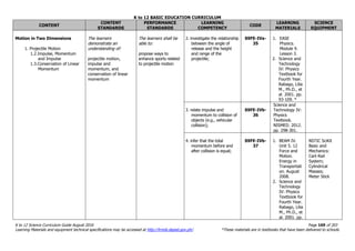 K to 12 BASIC EDUCATION CURRICULUM
K to 12 Science Curriculum Guide August 2016 Page 169 of 203
Learning Materials and equipment technical specifications may be accessed at http://lrmds.deped.gov.ph/. *These materials are in textbooks that have been delivered to schools.
CONTENT
CONTENT
STANDARDS
PERFORMANCE
STANDARDS
LEARNING
COMPETENCY
CODE
LEARNING
MATERIALS
SCIENCE
EQUIPMENT
Motion in Two Dimensions
1. Projectile Motion
1.2.Impulse, Momentum
and Impulse
1.3.Conservation of Linear
Momentum
The learners
demonstrate an
understanding of:
projectile motion,
impulse and
momentum, and
conservation of linear
momentum
The learners shall be
able to:
propose ways to
enhance sports related
to projectile motion
2. investigate the relationship
between the angle of
release and the height
and range of the
projectile;
S9FE-IVa-
35
1. EASE
Physics.
Module 9.
Lesson 3.
2. Science and
Technology
IV: Physics
Textbook for
Fourth Year.
Rabago, Lilia
M., Ph.D., et
al. 2001. pp.
93-109. *
3. relate impulse and
momentum to collision of
objects (e.g., vehicular
collision);
S9FE-IVb-
36
Science and
Technology IV:
Physics
Textbook.
NISMED. 2012.
pp. 298-301.
4. infer that the total
momentum before and
after collision is equal;
S9FE-IVb-
37
1. BEAM IV.
Unit 5. 12
Force and
Motion.
Energy in
Transportati
on. August
2008.
2. Science and
Technology
IV: Physics
Textbook for
Fourth Year.
Rabago, Lilia
M., Ph.D., et
al. 2001. pp.
NSTIC SciKit
Basic and
Mechanics:
Cart-Rail
System;
Cylindrical
Masses;
Meter Stick
 