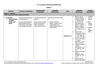 K to 12 BASIC EDUCATION CURRICULUM
K to 12 Science Curriculum Guide August 2016 Page 17 of 203
Learning Materials and equipment technical specifications may be accessed at http://lrmds.deped.gov.ph/. *These materials are in textbooks that have been delivered to schools.
GRADE 3
CONTENT CONTENT STANDARDS
PERFORMANCE
STANDARDS
LEARNING
COMPETENCY
CODE
LEARNING
MATERIALS
SCIENCE
EQUIPMENT
Grade 3 – MATTER
FIRST QUARTER/FIRST GRADING PERIOD
1. Properties
1.1. Characteristics
of solids,
liquids, and
gases
The learners demonstrate
understanding of…
ways of sorting materials
and describing them as
solid, liquid or gas based
on observable properties
The learners should be
able to…
group common objects
found at home and in
school according to
solids, liquids and gas
The learners should be able
to…
1. describe different
objects based on their
characteristics (e.g.
Shape, Weight, Volume,
Ease of flow);
S3MT-Ia-b-1
1. BEAM 5. Unit 4.
Learning Guides. 3
Materials. Module
1. February 2007.
2. Moving Onward
with Science and
Health 1 Teacher’s
Manual. Dungan-
Ramires, Cristeta,
et al. 1997. pp. 56-
69
3. Growing with
Science and Health
1. Domanais, Lucia
C., et al. 1997. pp.
115-119, 152-155.*
4. Science and Health
1. Coronel,
Carmelita C., et al.
2000. pp. 83-91.
5. Science and Health
1. Bañez,
Resurreccion S., et
al. 1998. pp. 108-
121. *
6. Science and Health
Today 1.
Apolinario, Nenita
A. 1997. pp. 125-
133. *
7. Into the Future:
Science and Health
1. 5-Newton
Spring
Balance
2. Beral
Pipette
Dropper
3. Double-
pan
Balance,
500g
 