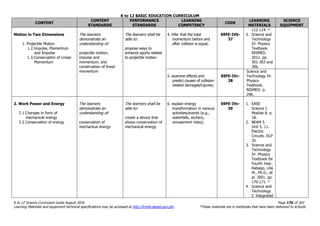 K to 12 BASIC EDUCATION CURRICULUM
K to 12 Science Curriculum Guide August 2016 Page 170 of 203
Learning Materials and equipment technical specifications may be accessed at http://lrmds.deped.gov.ph/. *These materials are in textbooks that have been delivered to schools.
CONTENT
CONTENT
STANDARDS
PERFORMANCE
STANDARDS
LEARNING
COMPETENCY
CODE
LEARNING
MATERIALS
SCIENCE
EQUIPMENT
Motion in Two Dimensions
1. Projectile Motion
1.2.Impulse, Momentum
and Impulse
1.3.Conservation of Linear
Momentum
The learners
demonstrate an
understanding of:
projectile motion,
impulse and
momentum, and
conservation of linear
momentum
The learners shall be
able to:
propose ways to
enhance sports related
to projectile motion
4. infer that the total
momentum before and
after collision is equal;
S9FE-IVb-
37
112-114. *
3. Science and
Technology
IV: Physics
Textbook.
NISMED.
2012. pp.
301-303 and
306.
5. examine effects and
predict causes of collision-
related damages/injuries;
S9FE-IVc-
38
Science and
Technology IV:
Physics
Textbook.
NISMED. p.
298.
2. Work Power and Energy
2.1 Changes in form of
mechanical energy
2.2 Conservation of energy
The learners
demonstrate an
understanding of:
conservation of
mechanical energy
The learners shall be
able to:
create a device that
shows conservation of
mechanical energy
6. explain energy
transformation in various
activities/events (e.g.,
waterfalls, archery,
amusement rides);
S9FE-IVc-
39
1. EASE
Science I.
Module 8. p.
18.
2. BEAM 5.
Unit 5. 11.
Electric
Circuits. DLP
35.
3. Science and
Technology
IV: Physics
Textbook for
Fourth Year.
Rabago, Lilia
M., Ph.D., et
al. 2001. pp.
170-171. *
4. Science and
Technology
I: Integrated
 