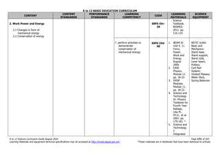 K to 12 BASIC EDUCATION CURRICULUM
K to 12 Science Curriculum Guide August 2016 Page 171 of 203
Learning Materials and equipment technical specifications may be accessed at http://lrmds.deped.gov.ph/. *These materials are in textbooks that have been delivered to schools.
CONTENT
CONTENT
STANDARDS
PERFORMANCE
STANDARDS
LEARNING
COMPETENCY
CODE
LEARNING
MATERIALS
SCIENCE
EQUIPMENT
2. Work Power and Energy
2.1 Changes in form of
mechanical energy
2.2 Conservation of energy
S9FE-IVc-
39
Science
Textbook.
NISMED.
2012. pp.
116-119.
7. perform activities to
demonstrate
conservation of
mechanical energy;
S9FE-IVd-
40
1. BEAM IV.
Unit 5. 11
Force,
Power,
Work and
Energy.
August
2009.
2. EASE
Physics.
Module 11.
pp. 18-22.
3. OHSP
Modules.
Module 11.
pp. 18-22.
4. Science and
Technology
IV: Physics
Textbook for
Fourth Year.
Rabago,
Lilia M.,
Ph.D., et al.
2001. pp.
179-181. *
5. Science and
Technology
I:
Integrated
NSTIC SciKit:
Basic and
Mechanics:
Stand base,
Stand support,
Stand rods,
Lever beam;
Pulleys;
Cart-Rail
System;
Hooked Masses;
Meter Stick;
Spring Balances
 