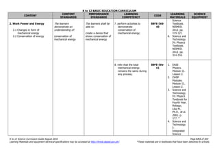 K to 12 BASIC EDUCATION CURRICULUM
K to 12 Science Curriculum Guide August 2016 Page 172 of 203
Learning Materials and equipment technical specifications may be accessed at http://lrmds.deped.gov.ph/. *These materials are in textbooks that have been delivered to schools.
CONTENT
CONTENT
STANDARDS
PERFORMANCE
STANDARDS
LEARNING
COMPETENCY
CODE
LEARNING
MATERIALS
SCIENCE
EQUIPMENT
2. Work Power and Energy
2.1 Changes in form of
mechanical energy
2.2 Conservation of energy
The learners
demonstrate an
understanding of:
conservation of
mechanical energy
The learners shall be
able to:
create a device that
shows conservation of
mechanical energy
7. perform activities to
demonstrate
conservation of
mechanical energy;
S9FE-IVd-
40
Science
Textbook.
NISMED.
2012. pp.
119-121.
6. Science and
Technology
IV: Physics
Textbook.
NISMED.
2012. pp.
314-316.
8. infer that the total
mechanical energy
remains the same during
any process;
S9FE-IVe-
41
1. EASE
Physics.
Module 11.
Lesson 2.
2. OHSP
Modules.
Module 11,
Lesson 2.
3. Science and
Technology
IV: Physics
Textbook for
Fourth Year.
Rabago,
Lilia M.,
Ph.D., et al.
2001. p.
177. *
4. Science and
Technology
I:
Integrated
Science
 