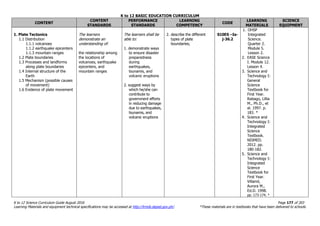K to 12 BASIC EDUCATION CURRICULUM
K to 12 Science Curriculum Guide August 2016 Page 177 of 203
Learning Materials and equipment technical specifications may be accessed at http://lrmds.deped.gov.ph/. *These materials are in textbooks that have been delivered to schools.
CONTENT
CONTENT
STANDARDS
PERFORMANCE
STANDARDS
LEARNING
COMPETENCY
CODE
LEARNING
MATERIALS
SCIENCE
EQUIPMENT
1. Plate Tectonics
1.1 Distribution
1.1.1 volcanoes
1.1.2 earthquake epicenters
1.1.3 mountain ranges
1.2 Plate boundaries
1.3 Processes and landforms
along plate boundaries
1.4 Internal structure of the
Earth
1.5 Mechanism (possible causes
of movement)
1.6 Evidence of plate movement
The learners
demonstrate an
understanding of:
the relationship among
the locations of
volcanoes, earthquake
epicenters, and
mountain ranges
The learners shall be
able to:
1. demonstrate ways
to ensure disaster
preparedness
during
earthquakes,
tsunamis, and
volcanic eruptions
2. suggest ways by
which he/she can
contribute to
government efforts
in reducing damage
due to earthquakes,
tsunamis, and
volcanic eruptions
2. describe the different
types of plate
boundaries;
S10ES –Ia-
j-36.2
1. OHSP
Integrated
Science.
Quarter 2.
Module 5.
Lesson 2.
2. EASE Science
I. Module 12.
Lesson 4.
3. Science and
Technology I:
General
Science
Textbook for
First Year.
Rabago, Lillia
M., Ph.D., et
al. 1997. p.
183. *
4. Science and
Technology I:
Integrated
Science
Textbook.
NISMED.
2012. pp.
180-182.
5. Science and
Technology I:
Integrated
Science
Textbook for
First Year.
Villamil,
Aurora M.,
Ed.D. 1998.
pp. 173-174. *
 