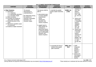 K to 12 BASIC EDUCATION CURRICULUM
K to 12 Science Curriculum Guide August 2016 Page 180 of 203
Learning Materials and equipment technical specifications may be accessed at http://lrmds.deped.gov.ph/. *These materials are in textbooks that have been delivered to schools.
CONTENT
CONTENT
STANDARDS
PERFORMANCE
STANDARDS
LEARNING
COMPETENCY
CODE
LEARNING
MATERIALS
SCIENCE
EQUIPMENT
1. Plate Tectonics
1.1 Distribution
1.1.1 volcanoes
1.1.2 earthquake epicenters
1.1.3 mountain ranges
1.2 Plate boundaries
1.3 Processes and landforms
along plate boundaries
1.4 Internal structure of the
Earth
1.5 Mechanism (possible causes
of movement)
1.6 Evidence of plate movement
The learners
demonstrate an
understanding of:
the relationship among
the locations of
volcanoes, earthquake
epicenters, and
mountain ranges
The learners shall be
able to:
1. demonstrate ways
to ensure disaster
preparedness
during
earthquakes,
tsunamis, and
volcanic eruptions
2. suggest ways by
which he/she can
contribute to
government efforts
in reducing damage
due to earthquakes,
tsunamis, and
volcanic eruptions
5. describe the possible
causes of plate movement;
and
S10ES –Ia-
j-36.5
Textbook for
First Year.
Villamil,
Aurora M.,
Ed.D. 1998
pp. 170-174.
*
5. Science and
Technology
I: Integrated
Science
Textbook.
NISMED.
2012. pp.
181-182.
6. Science and
Technology
I: General
Science
Textbook for
First Year.
Rabago, Lilia
M, Ph.D., et
al. 1997.
pp.185-190.
*
6. enumerate the lines of
evidence that support
plate movement
S9ES –Ia-j-
36.6
1. OHSP
Integrated
Science.
Quarter 2.
Module 5.
Lesson 1.
2. Science and
Technology I:
Integrated
Science
 