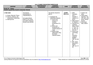 K to 12 BASIC EDUCATION CURRICULUM
K to 12 Science Curriculum Guide August 2016 Page 196 of 203
Learning Materials and equipment technical specifications may be accessed at http://lrmds.deped.gov.ph/. *These materials are in textbooks that have been delivered to schools.
CONTENT
CONTENT
STANDARDS
PERFORMANCE
STANDARDS
LEARNING
COMPETENCY
CODE
LEARNING
MATERIALS
SCIENCE
EQUIPMENT
Grade 10 – Matter
FOURTH QUARTER/FOURTH GRADING PERIOD
1. Gas Laws
1.1 Kinetic Molecular Theory
1.2 Volume, pressure, and
temperature relationship
1.3 Ideal gas law
The learners
demonstrate an
understanding of…
how gases behave
based on the motion
and relative distances
between gas particles
The learners should be
able to…
1. investigate the
relationship between:
1.1 volume and
pressure at
constant
temperature of a
gas;
1.2 volume and
temperature at
constant pressure of
a gas;
1.3 explains these
relationships using
the kinetic
molecular theory;
S10MT-
IVa-b-21
1. APEX
Chemistry.
Unit 2.
Chapeter 3.
Lessons 5, 6
and 8.
2. EASE Science
II. Module 9.
3. Chemistry III
Textbook.
Mapa, Amelia
P., Ph.D., et
al. 2001. pp.
244-253. *
4. Science and
Technology
III:
Chemistry
Textbook.
NISMED.
1997. pp. 68-
81.
5. NFE. Gases:
Molecules in
Motion.
2001. pp. 12-
29.
1. Charles Law
setup
2. (stand setup
assembly, ring
with stem, wire
gauze, alcohol
burner)
3. Erlenmeyer
flask, balloon
 