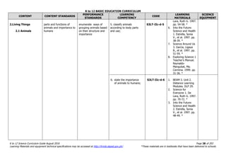 K to 12 BASIC EDUCATION CURRICULUM
K to 12 Science Curriculum Guide August 2016 Page 28 of 203
Learning Materials and equipment technical specifications may be accessed at http://lrmds.deped.gov.ph/. *These materials are in textbooks that have been delivered to schools.
CONTENT CONTENT STANDARDS
PERFORMANCE
STANDARDS
LEARNING
COMPETENCY
CODE
LEARNING
MATERIALS
SCIENCE
EQUIPMENT
2.Living Things
2.1 Animals
parts and functions of
animals and importance to
humans
enumerate ways of
grouping animals based
on their structure and
importance
5. classify animals
according to body parts
and use;
S3LT-IIc-d-5
Lara, Ruth G. 1997.
pp. 54-58. *
6. Into the Future:
Science and Health
1. Estrella, Sonia
V., et al. 1997. pp.
38-39. *
7. Science Around Us
3. Garcia, Ligaya
B., et al. 1997. pp.
51-59. *
8. Exploring Science 1
Teacher’s Manual.
Reynaldo-
Mangubat, Ma.
Carmina. 1999. pp.
31-36. *
6. state the importance
of animals to humans;
S3LT-IIc-d-6 1. BEAM 3. Unit 2.
Distance Learning
Modules. DLP 29.
2. Science for
Everyone 1. De
Lara, Ruth G. 1997.
pp. 70-72. *
3. Into the Future:
Science and Health
2. Estrella, Sonia
V., et al. 1997. pp.
48-49. *
 