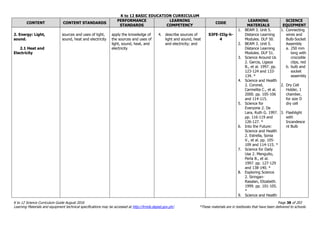K to 12 BASIC EDUCATION CURRICULUM
K to 12 Science Curriculum Guide August 2016 Page 38 of 203
Learning Materials and equipment technical specifications may be accessed at http://lrmds.deped.gov.ph/. *These materials are in textbooks that have been delivered to schools.
CONTENT CONTENT STANDARDS
PERFORMANCE
STANDARDS
LEARNING
COMPETENCY
CODE
LEARNING
MATERIALS
SCIENCE
EQUIPMENT
2. Energy: Light,
sound.
2.1 Heat and
Electricity
sources and uses of light,
sound, heat and electricity
apply the knowledge of
the sources and uses of
light, sound, heat, and
electricity
4. describe sources of
light and sound, heat
and electricity; and
S3FE-IIIg-h-
4
1. BEAM 3. Unit 5.
Distance Learning
Modules. DLP 50.
2. BEAM 3. Unit 5.
Distance Learning
Modules. DLP 51.
3. Science Around Us
2. Garcia, Ligaya
B., et al. 1997. pp.
123-124 and 133-
134. *
4. Science and Health
2. Coronel,
Carmelita C., et al.
2000. pp. 105-106
and 114-115.
5. Science for
Everyone 2. De
Lara, Ruth G. 1997.
pp. 116-119 and
126-127. *
6. Into the Future:
Science and Health
2. Estrella, Sonia
V., et al. pp. 105-
109 and 114-115. *
7. Science for Daily
Use 2. Menguito,
Perla B., et al.
1997. pp. 127-129
and 138-140. *
8. Exploring Science
2. Siringan-
Rasalan, Elizabeth.
1999. pp. 101-105.
*
9. Science and Health
1. Connecting
wires and
Bulb-Socket
Assembly
a. 250 mm
long with
crocodile
clips, red
b. bulb and
socket
assembly
2. Dry Cell
Holder, 1
chamber,
for size D
dry cell
3. Flashlight
with
Incandesce
nt Bulb
 