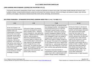 K to 12 BASIC EDUCATION CURRICULUM
K to 12 Science Curriculum Guide August 2016 Page 4 of 203
Learning Materials and equipment technical specifications may be accessed at http://lrmds.deped.gov.ph/. *These materials are in textbooks that have been delivered to schools.
CORE LEARNING AREA STANDARD: (SCIENCE FOR THE ENTIRE K TO 12)
The learners demonstrate understanding of basic science concepts and application of science-inquiry skills. They exhibit scientific attitudes and values to solve
problems critically, innovate beneficial products, protect the environment and conserve resources, enhance the integrity and wellness of people, make informed
decisions, and engage in discussions of relevant issues that involve science, technology, and environment.
KEY STAGE STANDARDS: (STANDARDS FOR SCIENCE LEARNING AREAS FOR K-3, 4-6, 7-10 AND 11-2)
K–3 4–6 7–10 11-12
At the end of Grade 3, the
learners should have acquired
healthful habits and
havedeveloped curiosity about
self and their environment
using basic process skills of
observing, communicating,
comparing, classifying,
measuring, inferring and
predicting. This curiosity will
help learners value science as
an important tool in helping
them continue to explore their
natural and physical
environment. This should also
include developing scientific
knowledge or concepts.
At the end of Grade 6, the learners
should have developed the essential
skills of scientific inquiry – designing
simple investigations, using appropriate
procedure, materials and tools to gather
evidence, observing patterns,
determining relationships,drawing
conclusions based on evidence, and
communicating ideas in varied ways to
make meaning of the observations
and/or changes that occur in the
environment. The content and skills
learned will be applied to maintain good
health, ensure the protection and
improvement of the environment, and
practice safety measures.
At the end of Grade 10, the learners should
have developed scientific, technological, and
environmental literacyand can make that
would lead to rational choices on issues
confronting them. Having been exposed to
scientific investigations related to real life,
they should recognize that the central feature
of an investigation is that if one variable is
changed (while controlling all others), the
effect of the change on another variable can
be measured. The context of the investigation
can be problems at the local or national level
to allow them to communicate with learners
in other parts of the Philippines or even from
other countries using appropriate technology.
The learners should demonstrate an
understanding of science concepts and apply
science inquiry skills in addressingreal-world
problems through scientific investigations.
At the end of Grade 12, the learners
should have gained skills in obtaining
scientific and technological information
from varied sources about global
issues that have impact on the
country. They should have acquired
scientific attitudes that will allow them
to innovate and/or create products
useful to the community or country.
They should be able to process
information to get relevant data for a
problem at hand. In addition, learners
should have made plans related to
their interests and expertise, with
consideration forthe needs of their
community and the country — to
pursue either employment,
entrepreneurship, or higher education.
 