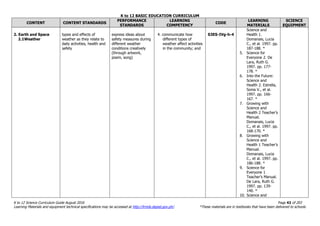 K to 12 BASIC EDUCATION CURRICULUM
K to 12 Science Curriculum Guide August 2016 Page 42 of 203
Learning Materials and equipment technical specifications may be accessed at http://lrmds.deped.gov.ph/. *These materials are in textbooks that have been delivered to schools.
CONTENT CONTENT STANDARDS
PERFORMANCE
STANDARDS
LEARNING
COMPETENCY
CODE
LEARNING
MATERIALS
SCIENCE
EQUIPMENT
2. Earth and Space
2.1Weather
types and effects of
weather as they relate to
daily activities, health and
safety
express ideas about
safety measures during
different weather
conditions creatively
(through artwork,
poem, song)
4. communicate how
different types of
weather affect activities
in the community; and
S3ES-IVg-h-4
Science and
Health 1.
Domanais, Lucia
C., et al. 1997. pp.
187-188. *
5. Science for
Everyone 2. De
Lara, Ruth G.
1997. pp. 177-
178. *
6. Into the Future:
Science and
Health 2. Estrella,
Sonia V., et al.
1997. pp. 166-
167. *
7. Growing with
Science and
Health 2 Teacher’s
Manual.
Domanais, Lucia
C., et al. 1997. pp.
168-170. *
8. Growing with
Science and
Health 1 Teacher’s
Manual.
Domanais, Lucia
C., et al. 1997. pp.
186-188. *
9. Science for
Everyone 1
Teacher’s Manual.
De Lara, Ruth G.
1997. pp. 139-
140. *
10. Science and
 
