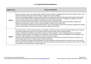 K to 12 BASIC EDUCATION CURRICULUM
K to 12 Science Curriculum Guide August 2016 Page 6 of 203
Learning Materials and equipment technical specifications may be accessed at http://lrmds.deped.gov.ph/. *These materials are in textbooks that have been delivered to schools.
GRADE/LEVEL Grade-Level Standards
Grade 5
At the end of Grade 5, learners can decide whether materials are safe and useful by investigating about some of their properties. They can infer
that new materials may form when there are changes in properties due to certain conditions.
Learners have developed healthful and hygienic practices related to the reproductive system after describing changes that accompany puberty.
They can compare different modes of reproduction among plant and animal groups and conduct an investigation on pollination. They have
become aware of the importance of estuaries and intertidal zones and help in their preservation.
Learners can describe the movement of objects in terms of distance and time travelled. Learners recognize that different materials react
differently with heat, light, and sound. They can relate these abilities of materials to their specific uses.
Learners can describe the changes that earth materials undergo. They can make emergency plans with their families in preparation for typhoons.
They can observe patterns in the natural events by observing the appearance of the Moon.
Grade 6
At the end of Grade 6, learners recognize that when mixed together, materials may not form new ones thus these materials may be recovered
using different separation techniques. They can prepare useful mixtures such as food, drinks and herbal medicines.
Learners understand how the different organ systems of the human body work together. They can classify plants based on reproductive
structures, and animals based on the presence or lack of backbone. They can design and conduct an investigation on plant propagation. They
can describe larger ecosystems such as rainforests, coral reefs, and mangrove swamps.
Learners can infer that friction and gravity affect how people and objects move. They have found out that heat, light, sound, electricity, and
motion studied earlier are forms of energy and these undergo transformation.
Learners can describe what happens during earthquakes and volcanic eruptions and demonstrate what to do when they occur. They can infer
that the weather follows a pattern in the course of a year. They have learned about the solar system, with emphasis on the motions of the Earth
as prerequisite to the study of seasons in another grade level.
 